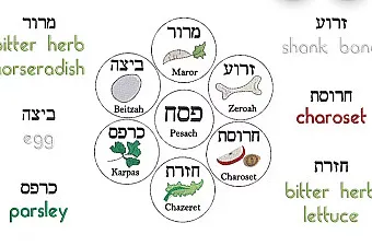 haggadah image